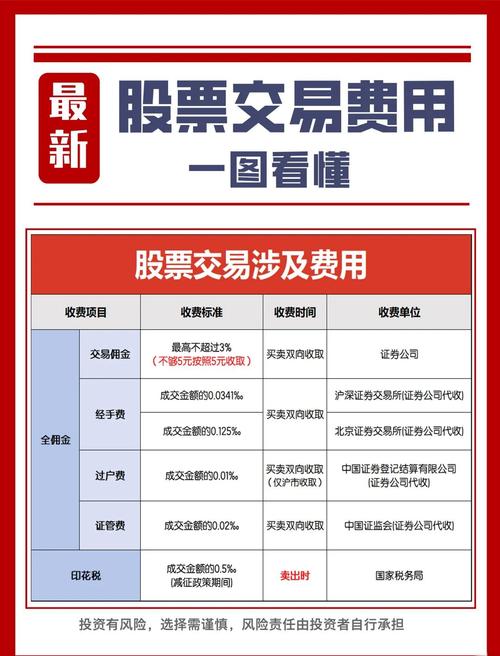 影响股票交易手续费因素_股票交易手续费是多少_股票交易手续费结构计算方式