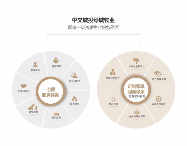 中交房地产集团：多元业务布局国内外，控股多家上市公司发展房地产业务