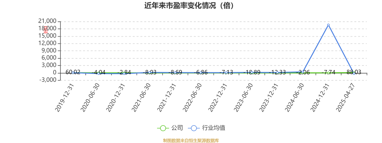 $ST峡创(SZ300300)$相关规则解读：上市公司业绩预告披露情形