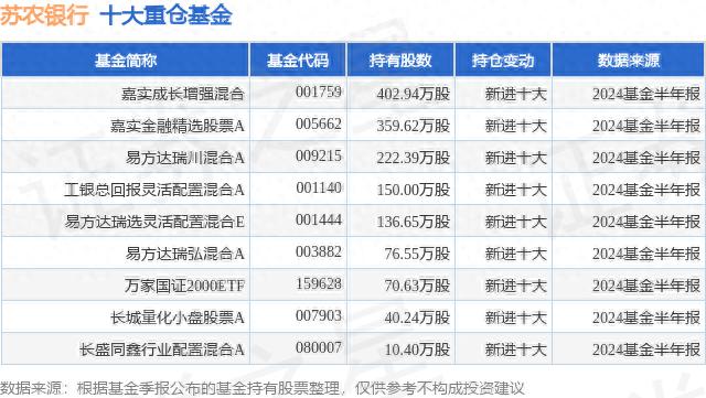 10月9日苏农银行股价下跌8.91%，资金流向及机构评级情况