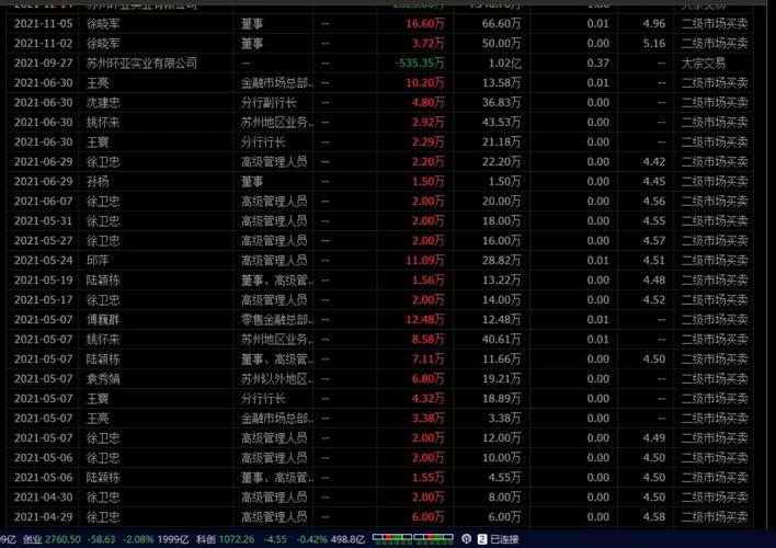 嘉实新兴产业股票基金_公募基金重仓苏农银行_苏农银行资金流向分析