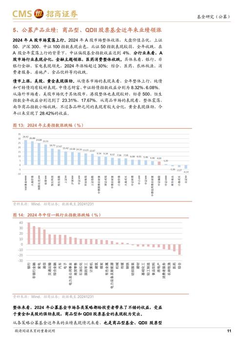 2024年下半年基金市场活跃，曾离场投资者复购值不值？
