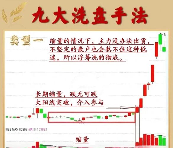 庄家操盘五步曲，如何在股市中把握个股轮炒获利丰厚？