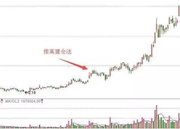 散户获利技巧_股票天才网_庄家操盘五步曲