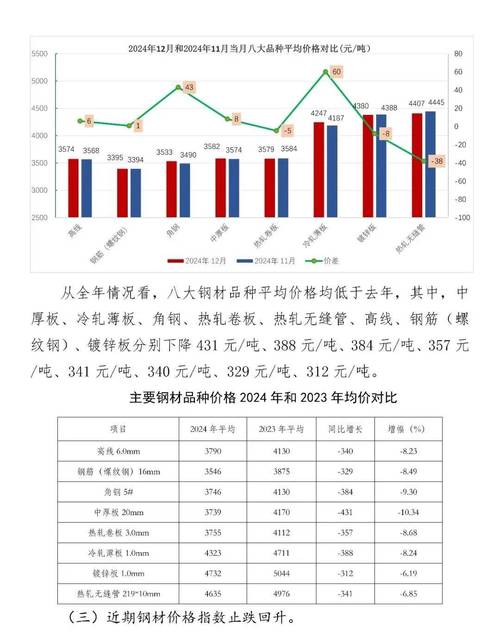 现货价格波动分析_钢材检测_国内城市钢材价格下跌