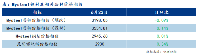 现货价格波动分析_国内城市钢材价格下跌_钢材检测
