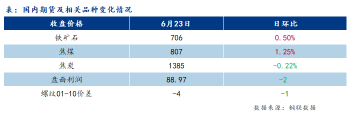 钢材检测_现货价格波动分析_国内城市钢材价格下跌