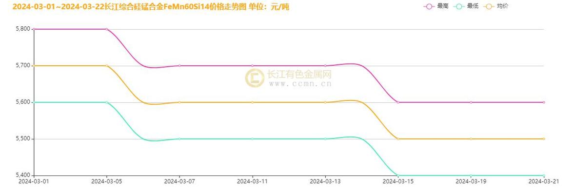 螺纹钢库存去化_钢材检测_建材价格下跌