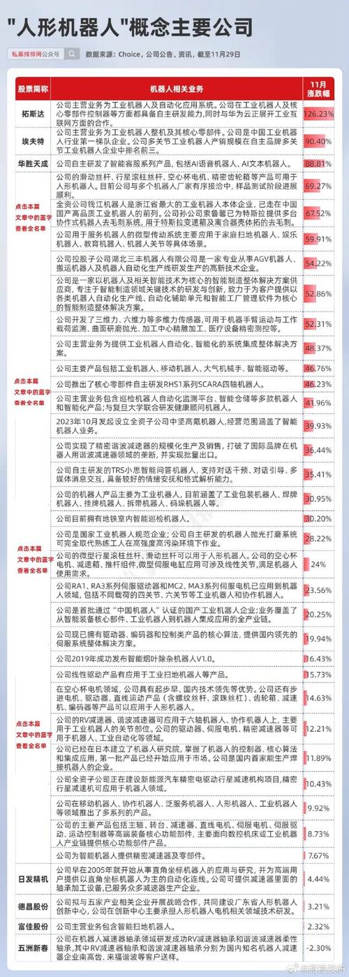 6月24日人形机器人板块涨幅居前，产业景气度未降