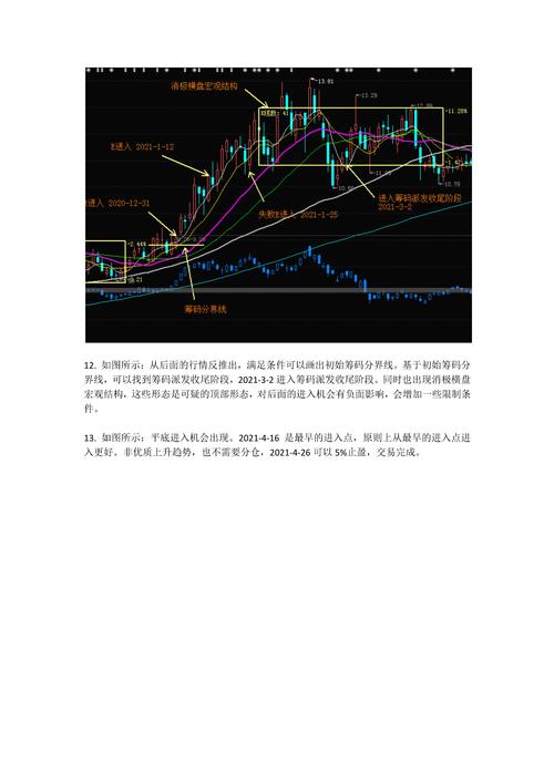 股票市场模型_股票交易模型构建方法_均线模型在股票交易中的应用