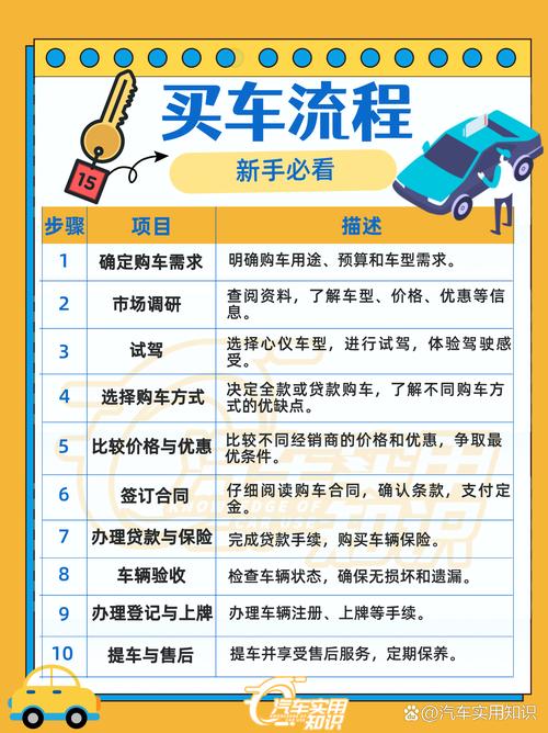 10万元预算购车分析_10万元首付购车选择_买车分期付款首付多少
