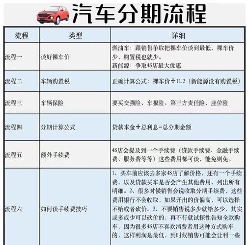 分期购车首付20%上路_买车分期付款首付多少_7万首付汽车上路费用
