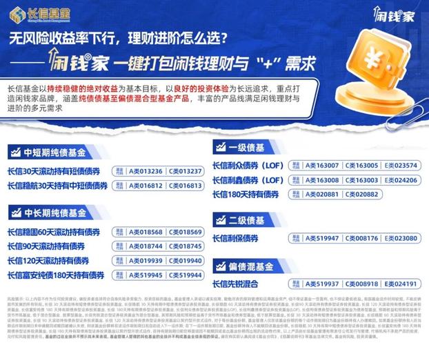 frm 2025年理财公司权益类资产持续加码，8款产品待售