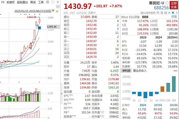 Wind数据统计：2002年前上市A股十年涨幅情况，茅台夺冠
