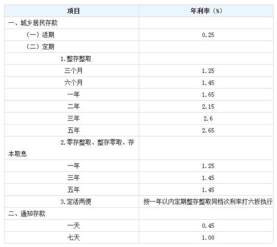 定期存款利率比较_2025定期利息是多少_不同银行存款利率差异