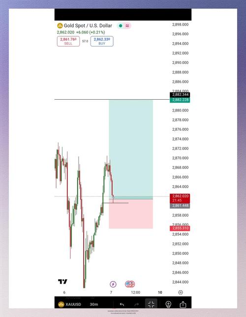 大非农数据如何影响市场？解读外汇、股票、商品三大市场的即时反应