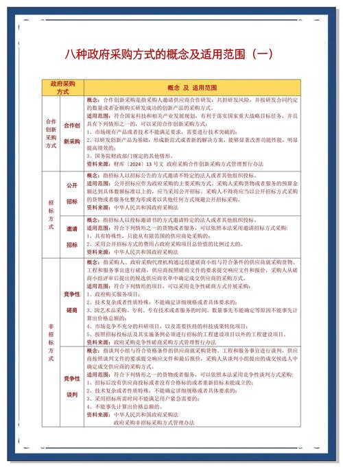 政府采购业绩评分10分算高吗？专家帮你分析门槛与合理性