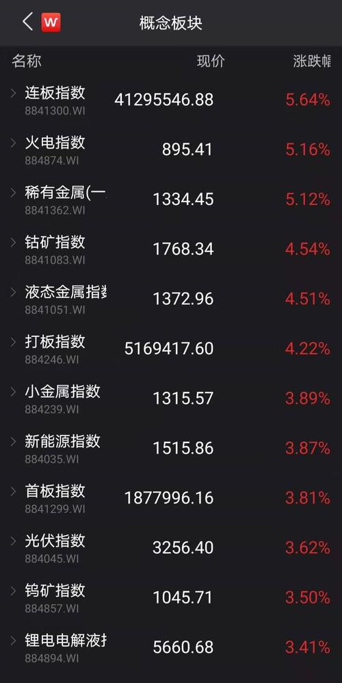 股市杠杆配资风险_股票配资网平台点评_场外配资监管现状