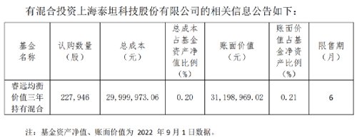 定增市场回暖，赵枫、归凯等明星基金经理积极参与定增布局