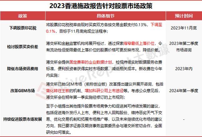 股票交易印花税上调_香港证券市场交投量下降_香港股票印花税影响