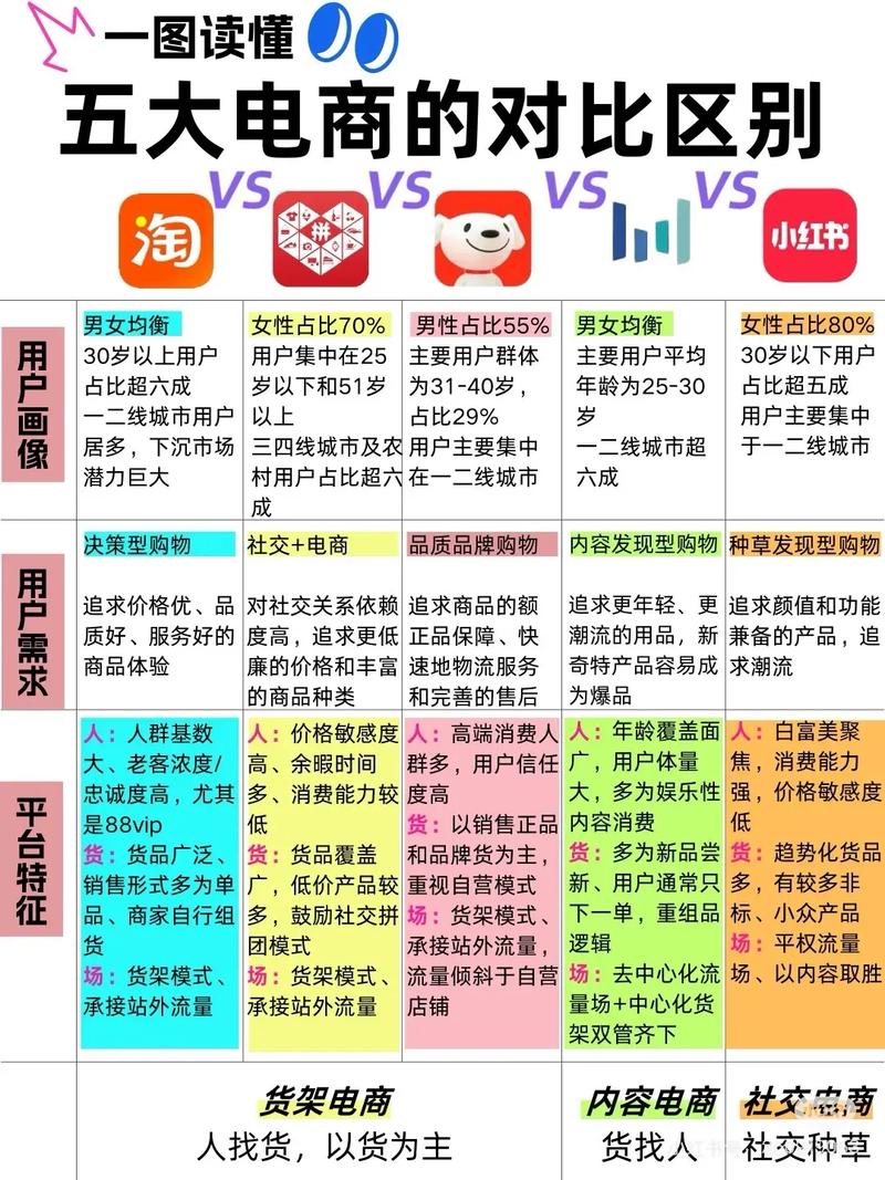 拼多多低价电商模式_抖音电商流量获取策略_拼多多是什么电商类型