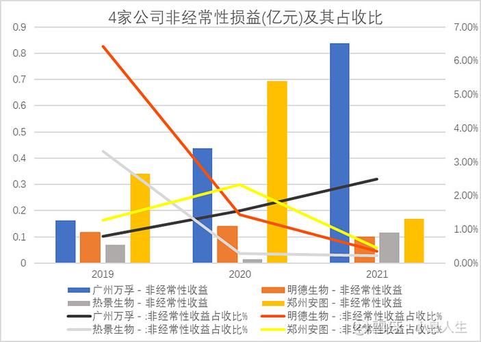 净资产收益率计算过程_杜邦分析ROE拆解_净资产收益率分析