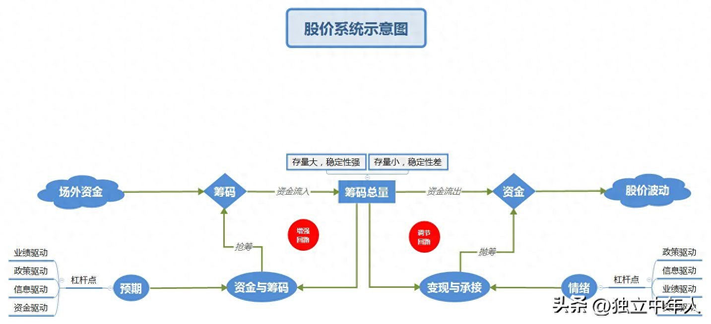 股票市场模型_股票系统分析要素_股市模型选股策略
