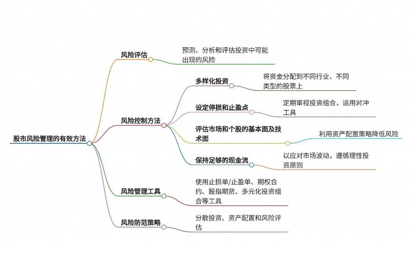 股票市场模型_股票系统分析要素_股市模型选股策略