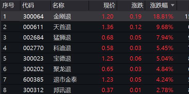 6月20日早盘！退市整理期个股疯狂炒作，谁在末日狂欢？