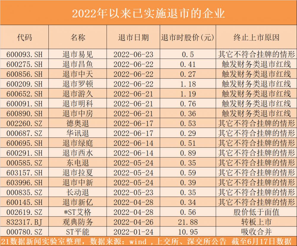 退市股交易规则_退市整理期股票风险_哪些是退市整理期股票