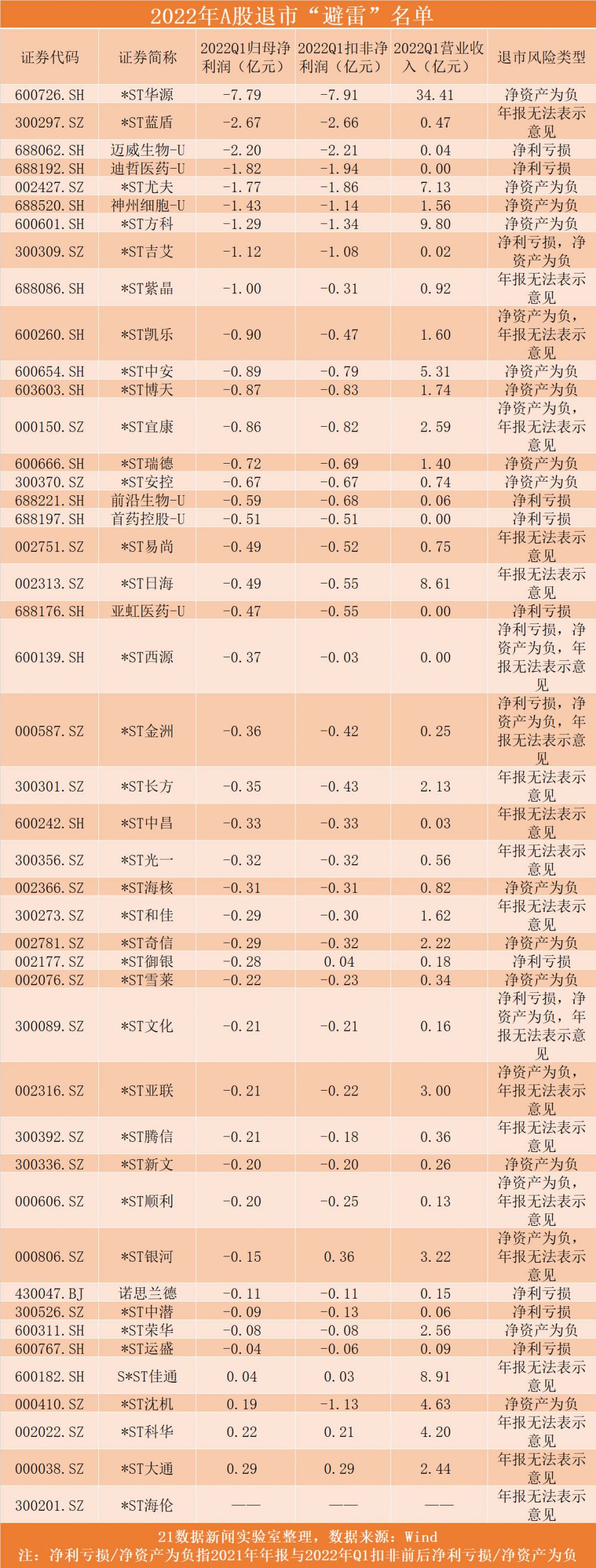 哪些是退市整理期股票_退市股交易规则_退市整理期股票风险
