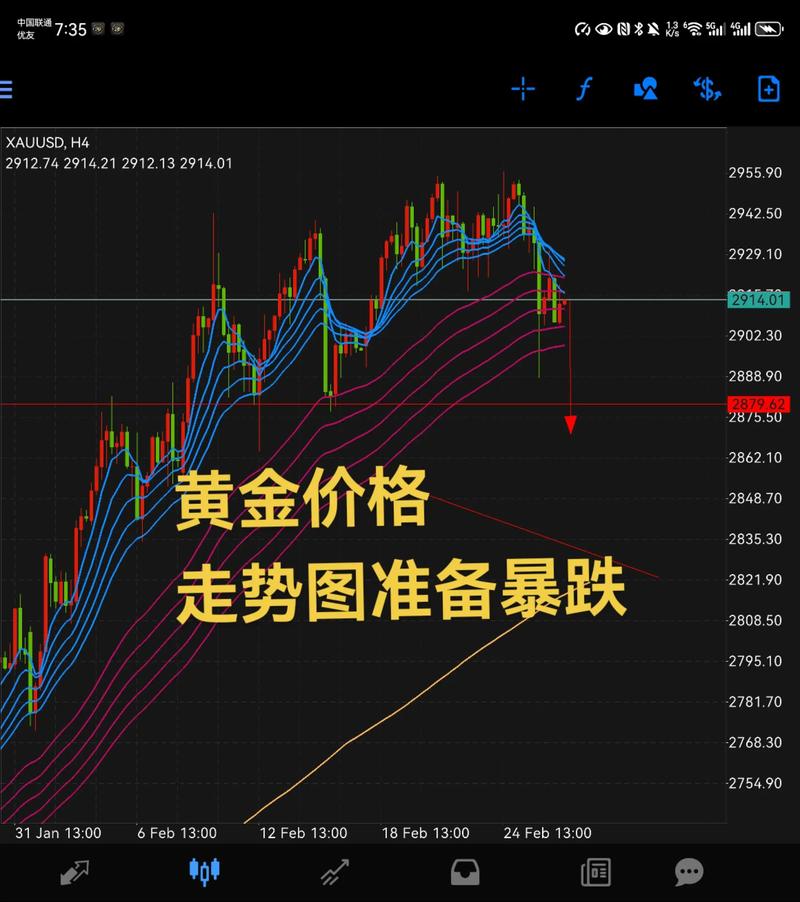 非农数据今晚公布！深度解析：对黄金、原油价格影响与投资机遇
