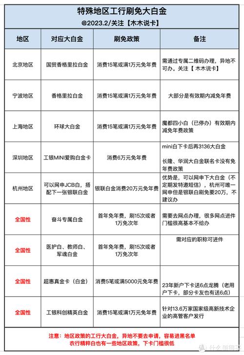 工行信用卡金卡年费多少？收费标准与减免技巧全揭秘
