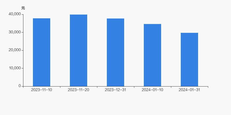 东旭光电股吧同花顺_东旭光电股东户数变化_2024年电子行业股东户数分析