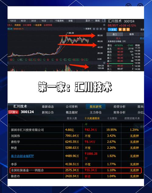 熊市结束散户盼赚钱，两融违规致其对融资茫然求好平台