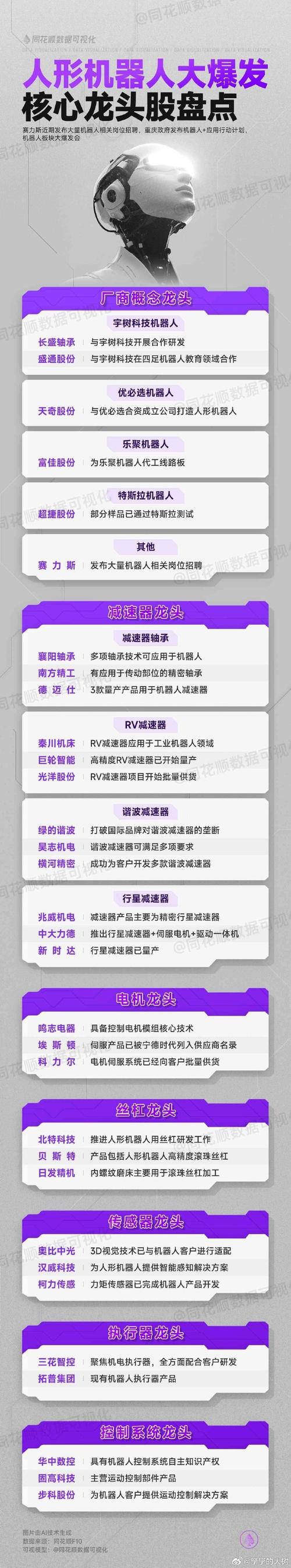机器人概念龙头股票有哪些？赛为智能相关情况介绍