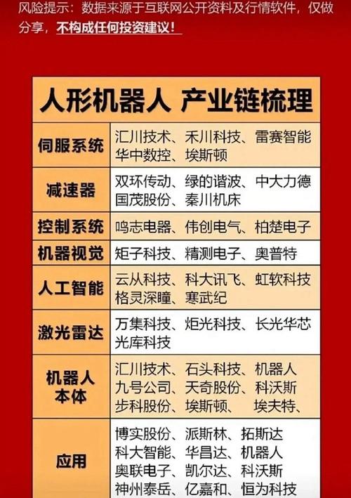 机器人概念大梳理！华为机器人相关核心龙头概念股请查收