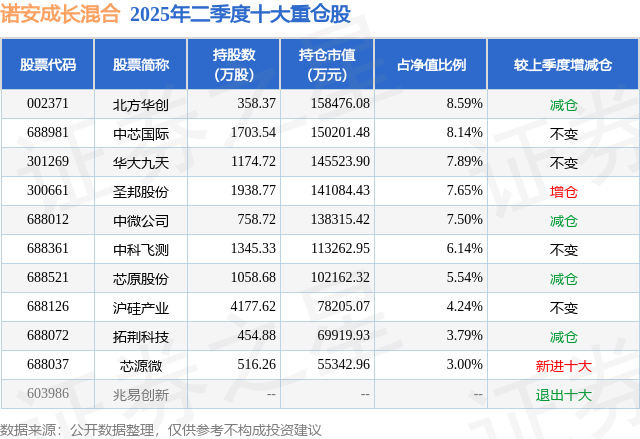 诺安股票基金净_大基金概念股票_拓荆科技涨幅分析