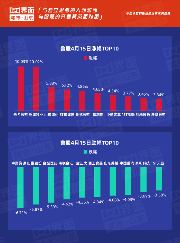 山东钢铁股票分析总结_中润资源领跌分析_山东鲁股表现