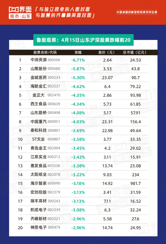 山东钢铁股票分析总结_中润资源领跌分析_山东鲁股表现