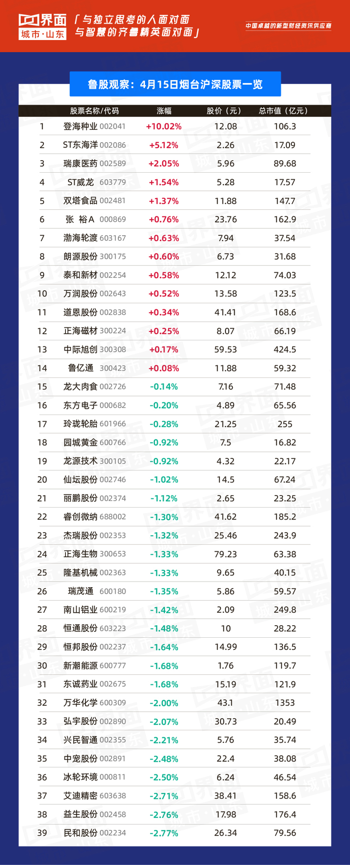 中润资源领跌分析_山东鲁股表现_山东钢铁股票分析总结