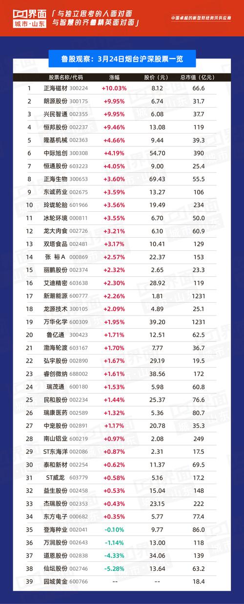 山东鲁股表现_中润资源领跌分析_山东钢铁股票分析总结