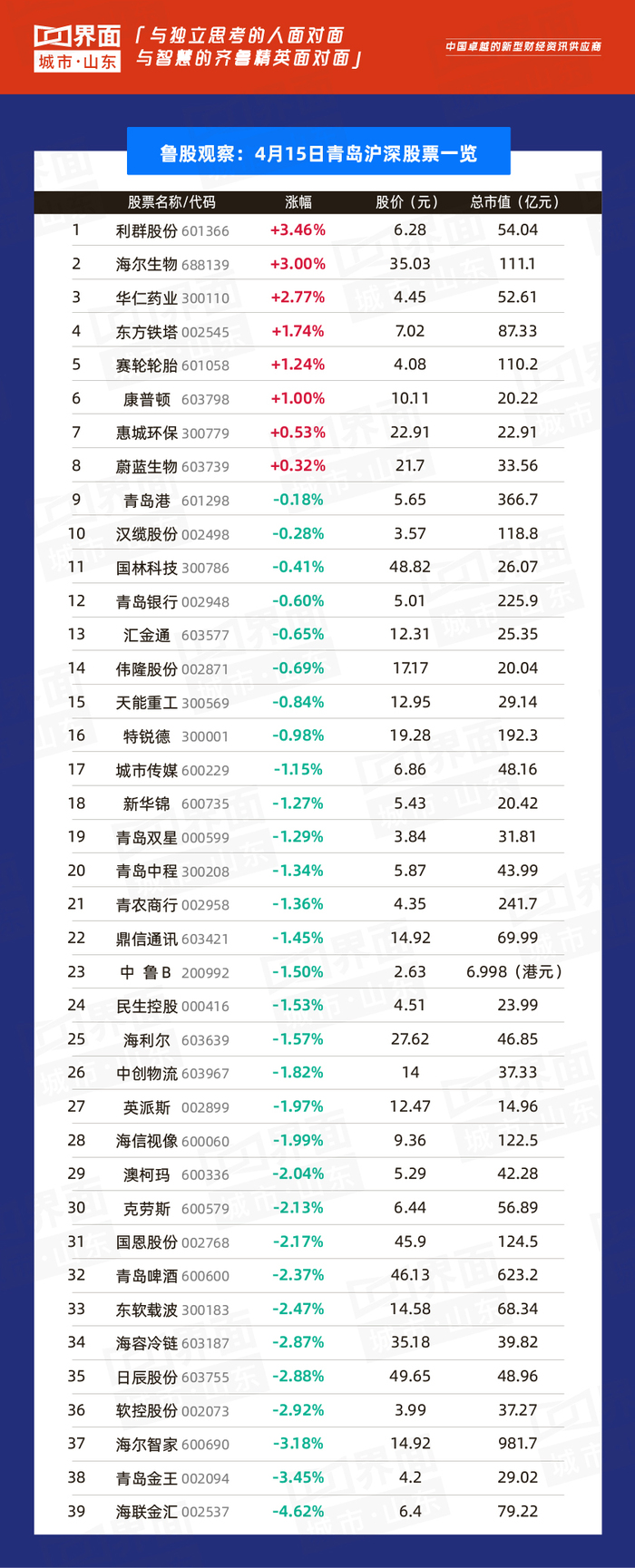山东鲁股表现_山东钢铁股票分析总结_中润资源领跌分析
