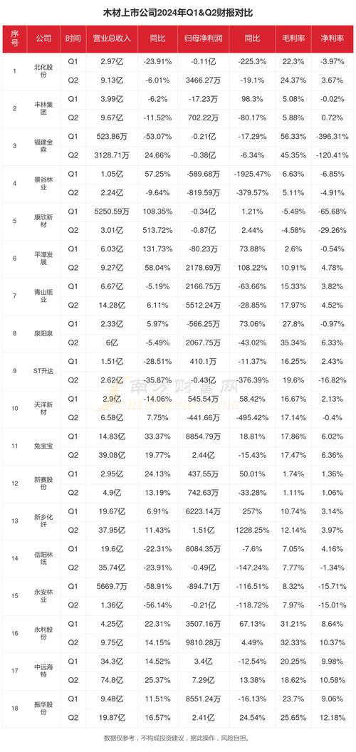 今年南方林区木材市场迥异：上市量增、价格走旺，福建进口势头不减