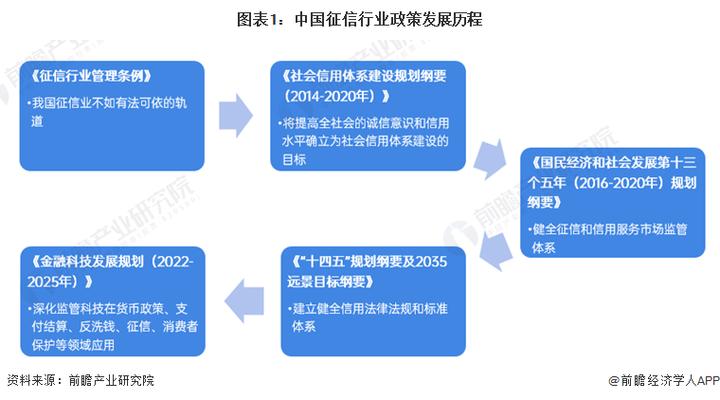 征信登记 金融机构_设立个人征信机构_完善社会信用体系建设