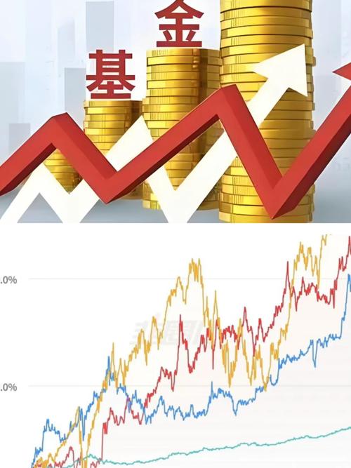 2014年股债牛市基金赚钱效应显著，2015年如何布局基金投资？