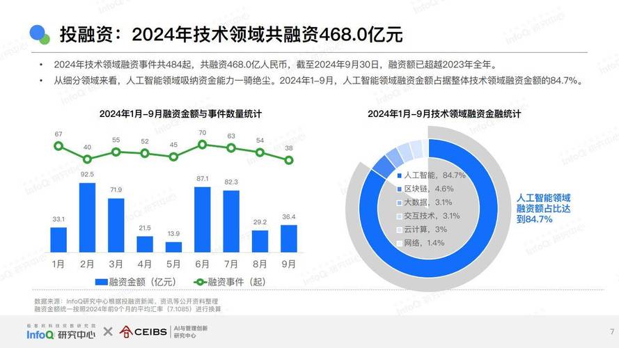 2025年到2012年软件行业盈利能力指标分析_软件行业发展趋势预测_中国软件行业市场分析