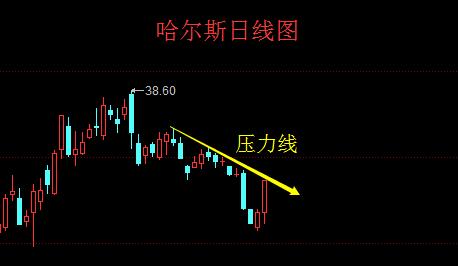 上海迪斯尼开业相关股票涨_上海地铁11号线迪士尼站试运营_迪士尼概念股持续性炒作