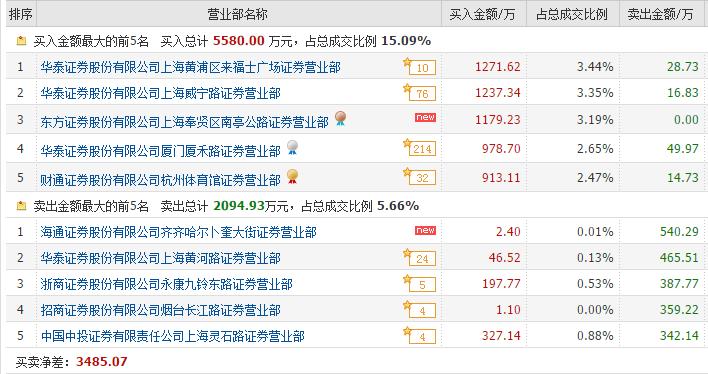 上海迪斯尼开业相关股票涨_迪士尼概念股持续性炒作_上海地铁11号线迪士尼站试运营