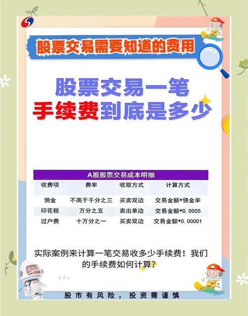 A股市场股票交易买卖费用详情及计算方法大揭秘